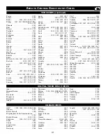 Preview for 31 page of Philips 27-COLOR TV REAL FLAT 27PT643R - Directions For Use Manual