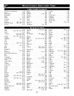 Preview for 32 page of Philips 27-COLOR TV REAL FLAT 27PT643R - Directions For Use Manual