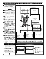 Preview for 17 page of Philips 27 IN COLOR TV TS2779C Instructions For Use Manual