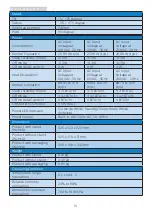 Preview for 18 page of Philips 271B8 User Manual