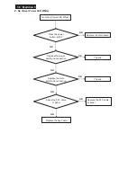 Preview for 36 page of Philips 273E3LHSB/00 Service Manual