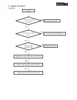 Preview for 33 page of Philips 273E3LSW/93 Service Manual