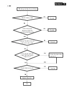 Preview for 35 page of Philips 273E3LSW/93 Service Manual