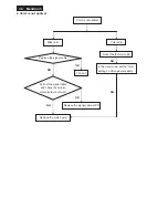 Preview for 36 page of Philips 273E3LSW/93 Service Manual