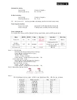 Preview for 69 page of Philips 273E3QHSB/00 Service Manual