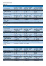 Preview for 15 page of Philips 276E7 User Manual