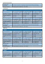 Preview for 16 page of Philips 276E7 User Manual