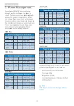 Preview for 20 page of Philips 276E7 User Manual