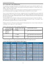 Preview for 24 page of Philips 276E7 User Manual