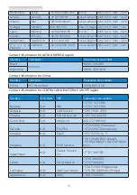 Preview for 25 page of Philips 276E7 User Manual