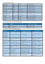 Preview for 26 page of Philips 276E7 User Manual