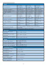 Preview for 18 page of Philips 278C7QJ User Manual