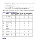 Preview for 18 page of Philips 27PS60S321 Technical Service Data