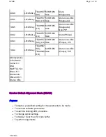 Preview for 62 page of Philips 27PS60S321 Technical Service Data