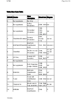 Preview for 73 page of Philips 27PS60S321 Technical Service Data