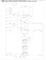 Preview for 98 page of Philips 27PS60S321 Technical Service Data