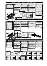 Preview for 4 page of Philips 27PT31B1 Quick Use And Installation Manual