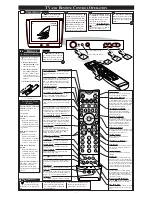 Preview for 2 page of Philips 27PT40B Quick Use And Installation Manual