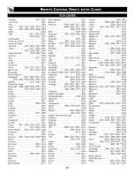 Preview for 30 page of Philips 27PT643R Directions For Use Manual