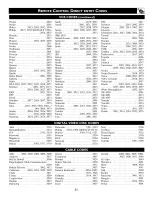 Preview for 31 page of Philips 27PT643R Directions For Use Manual