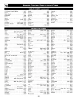 Preview for 32 page of Philips 27PT643R Directions For Use Manual