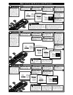 Preview for 3 page of Philips 27PT81S Quick Use And Installation Manual