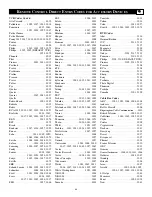 Preview for 33 page of Philips 27PT8302/37 User Manual