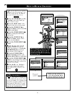 Preview for 16 page of Philips 27RF50S Directions For Use Manual