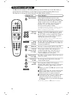 Предварительный просмотр 34 страницы Philips 28DW6559 Handbook