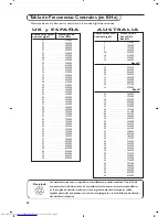 Preview for 24 page of Philips 28DW6658/01 Handbook