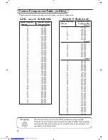 Preview for 46 page of Philips 28DW6658/01 Handbook