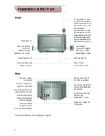 Предварительный просмотр 4 страницы Philips 28DW6734 User Manual