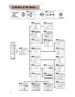 Предварительный просмотр 6 страницы Philips 28DW6734 User Manual