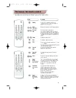 Предварительный просмотр 5 страницы Philips 28PT4404/30 Product Manual