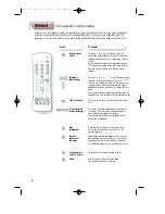 Предварительный просмотр 6 страницы Philips 28PT4404/30 Product Manual