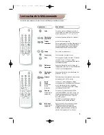 Предварительный просмотр 13 страницы Philips 28PT4404/30 Product Manual