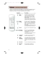 Предварительный просмотр 14 страницы Philips 28PT4404/30 Product Manual