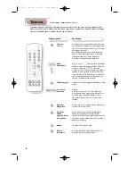 Предварительный просмотр 22 страницы Philips 28PT4404/30 Product Manual