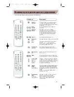 Предварительный просмотр 29 страницы Philips 28PT4404/30 Product Manual