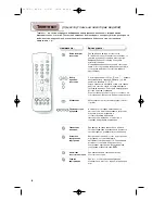 Предварительный просмотр 30 страницы Philips 28PT4404/30 Product Manual