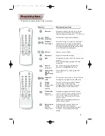 Предварительный просмотр 37 страницы Philips 28PT4404/30 Product Manual