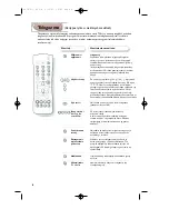 Предварительный просмотр 38 страницы Philips 28PT4404/30 Product Manual