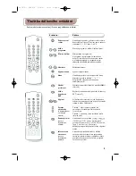 Предварительный просмотр 45 страницы Philips 28PT4404/30 Product Manual