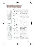 Предварительный просмотр 53 страницы Philips 28PT4404/30 Product Manual