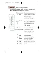 Предварительный просмотр 54 страницы Philips 28PT4404/30 Product Manual