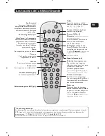 Предварительный просмотр 9 страницы Philips 28PT4458 User Manual