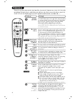 Предварительный просмотр 16 страницы Philips 28PT4458 User Manual