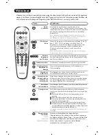 Предварительный просмотр 21 страницы Philips 28PT4458 User Manual