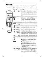 Предварительный просмотр 31 страницы Philips 28PT4458 User Manual