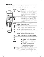 Предварительный просмотр 91 страницы Philips 28PT4458 User Manual